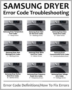 Can You Ignore Samsung Dryers Error Code E3?