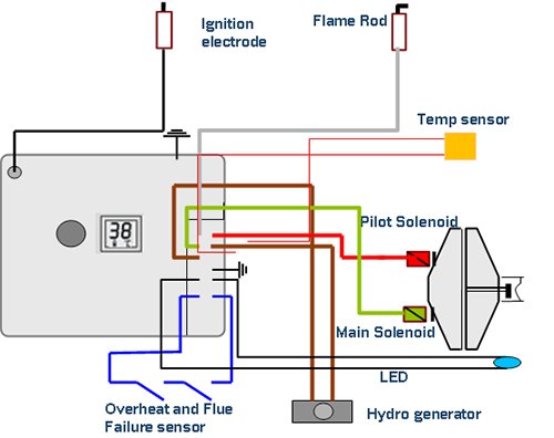 Common Causes Of Bosch Water Heaters Error Code He