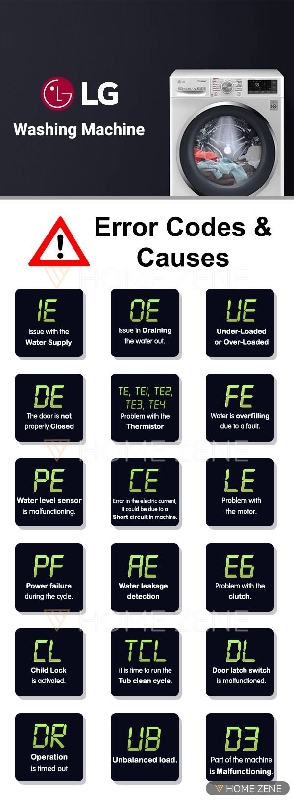 Common Causes Of Lg Washing Machines Error Code E2