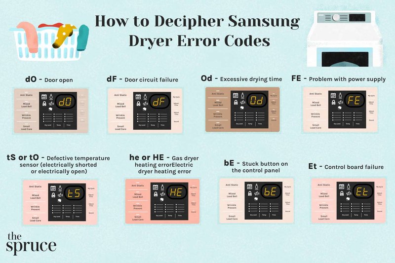 Common Causes Of Samsung Dryers Error Code E2