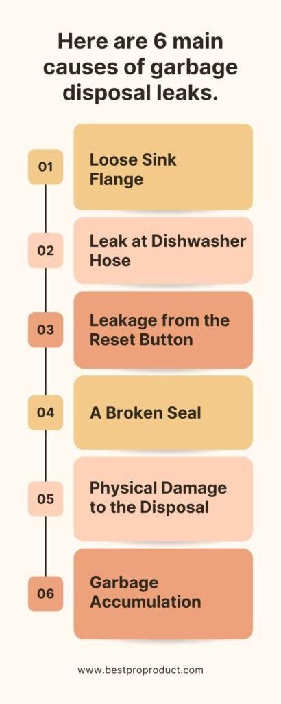 Common Causes Of Waste King Garbage Disposals Error Code Oe