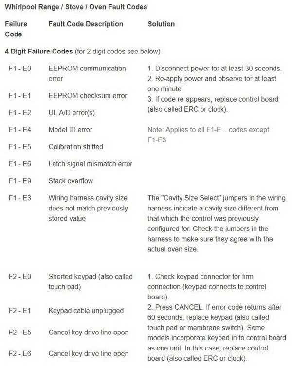 Common Causes Of Whirlpool Ovens & Ranges Error Code Se