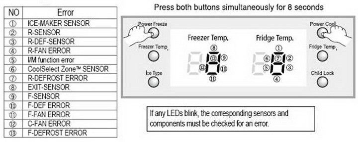 Does Resetting Fix Samsung Refrigerators Error Code F2?