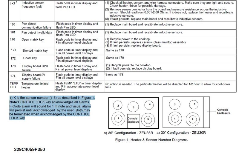 How To Prevent Ge Garbage Disposals Error Code F1 In The Future