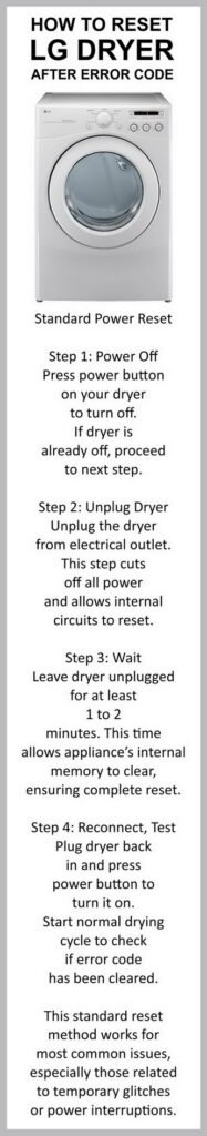 How To Reset Lg Dryers After Error Code E3