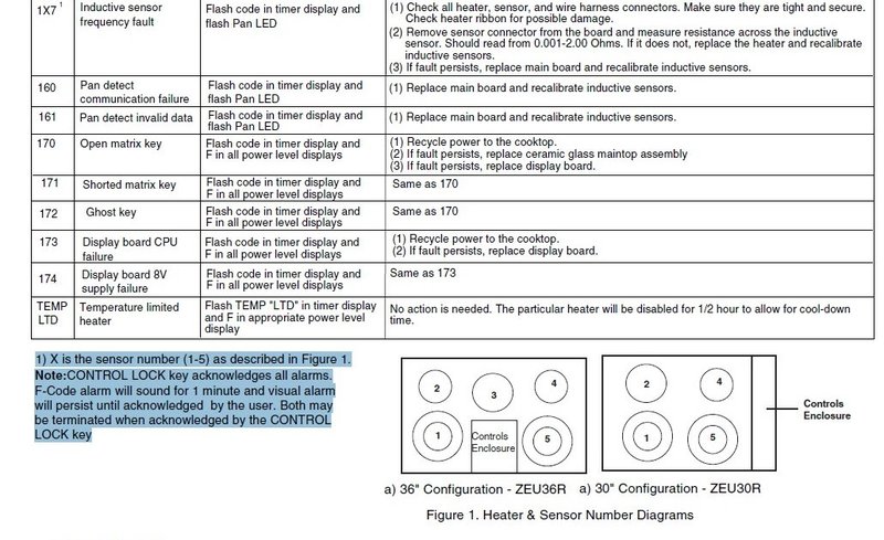 Is Frigidaire Ovens & Ranges Error Code Se Covered Under Warranty?