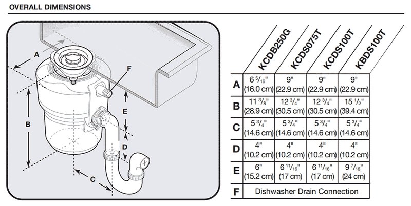 Is It Safe To Use Kitchenaid Garbage Disposals With Error Code F2?