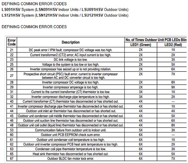 Is It Safe To Use Lg Air Conditioners With Error Code Oe?