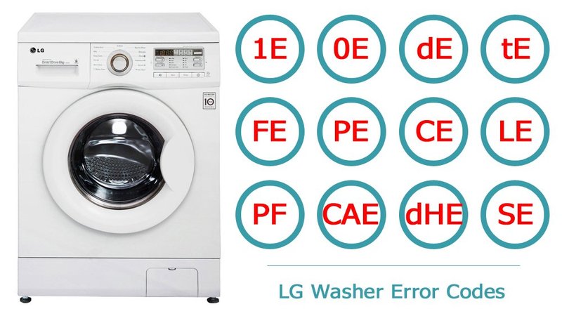 Is Lg Washing Machines Error Code E2 Covered Under Warranty?