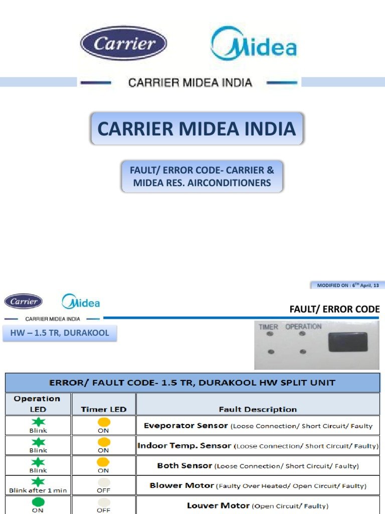 Is Midea Air Conditioners Error Code F1 Covered Under Warranty?