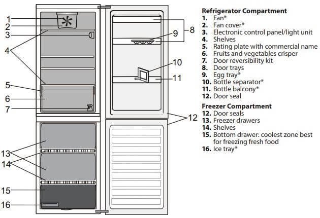 Is Whirlpool Refrigerators Error Code E3 Covered Under Warranty?