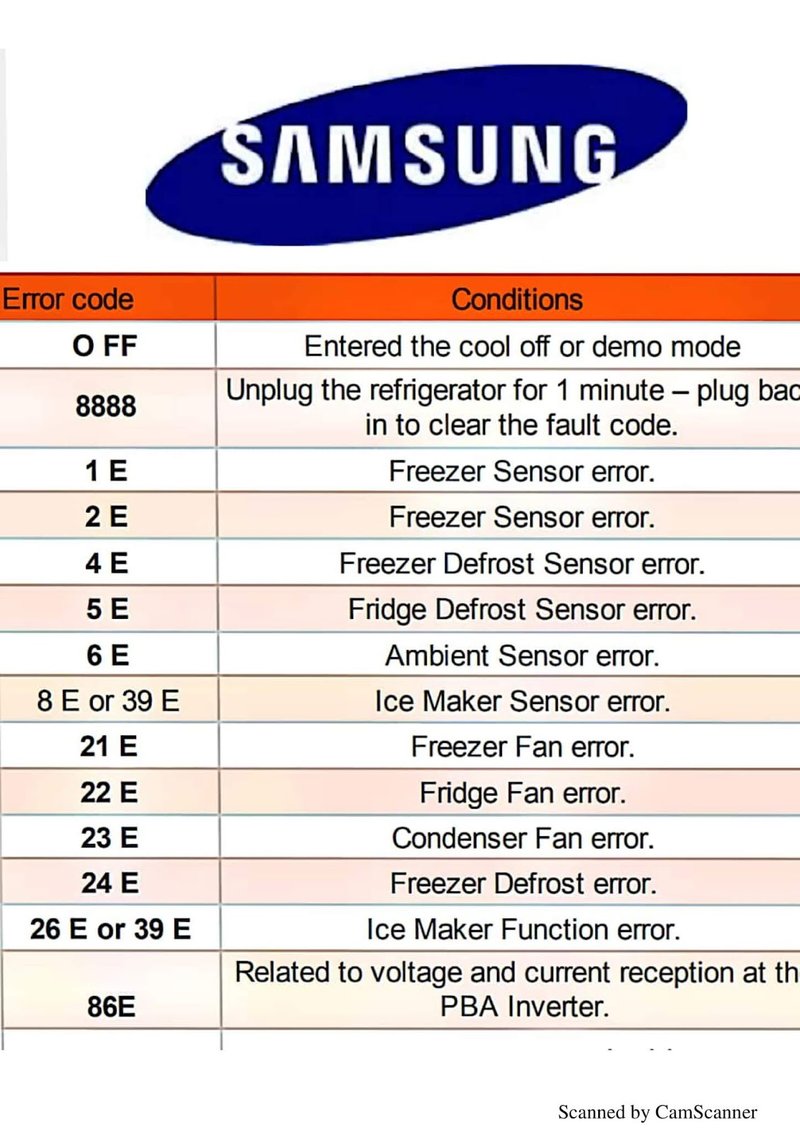 What Does Frigidaire Refrigerators Error Code Se Mean?