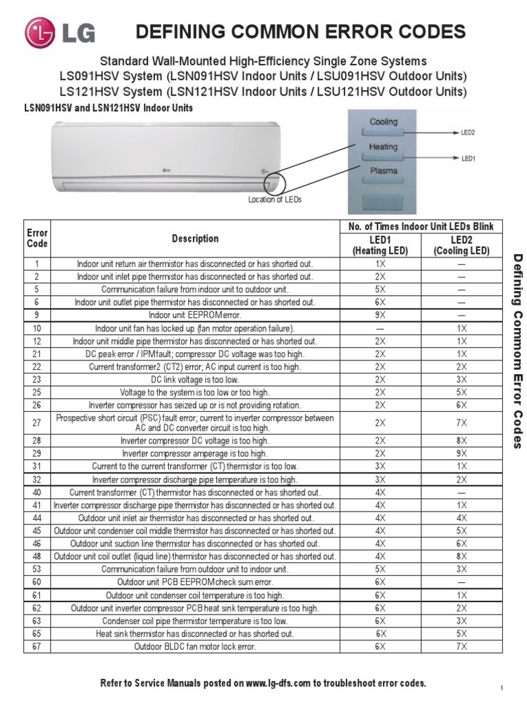When To Call A Technician For Lg Air Conditioners Error Code Oe